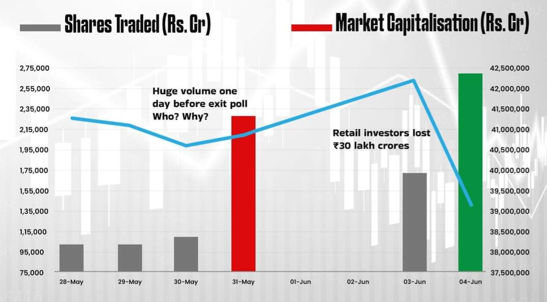 Modi's Stock Market Scam!